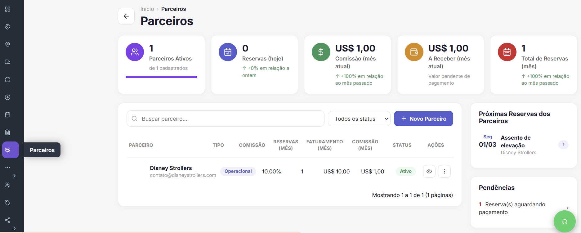 Painel de parceiros da Voke Rental